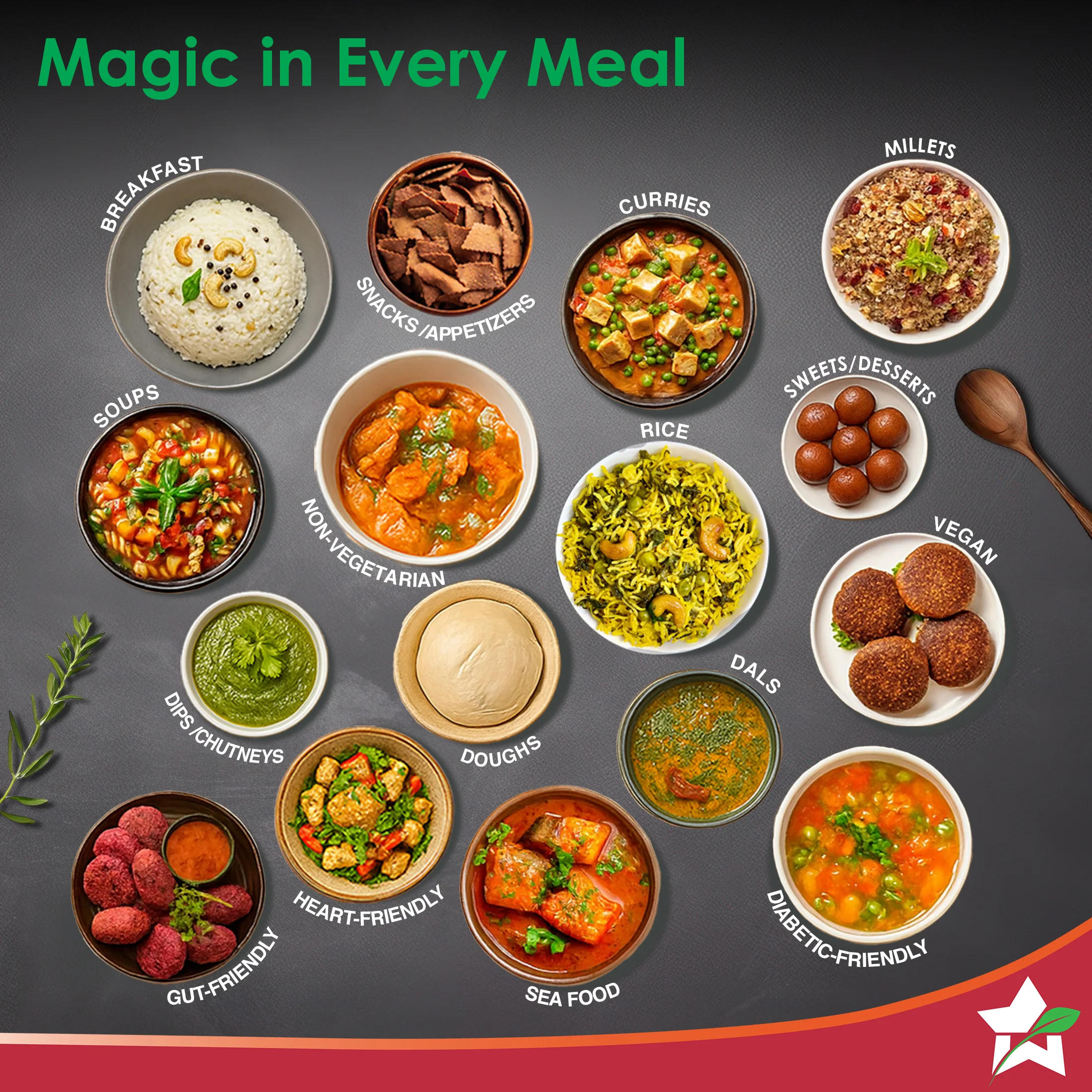 Chef Magic Kitchen Robot, Automatic Cooking Assistant, 500+ Recipes by Chef Sanjeev Kapoor, 15+ Cooking Modes, Create/Edit Recipes, Built-in Weighing Scale, Wi-fi & Phone App, 2-Yr Warranty - Image 10