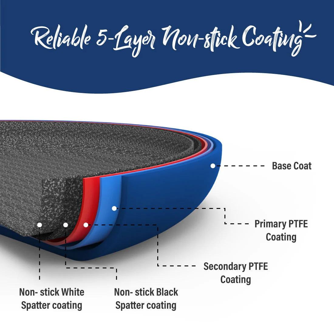 Wonderchef Renewed Galaxy Fry Pan | 24cm | Cool Touch Bakelite Handles | Pure Grade Aluminum | PFOA Free - Image 5