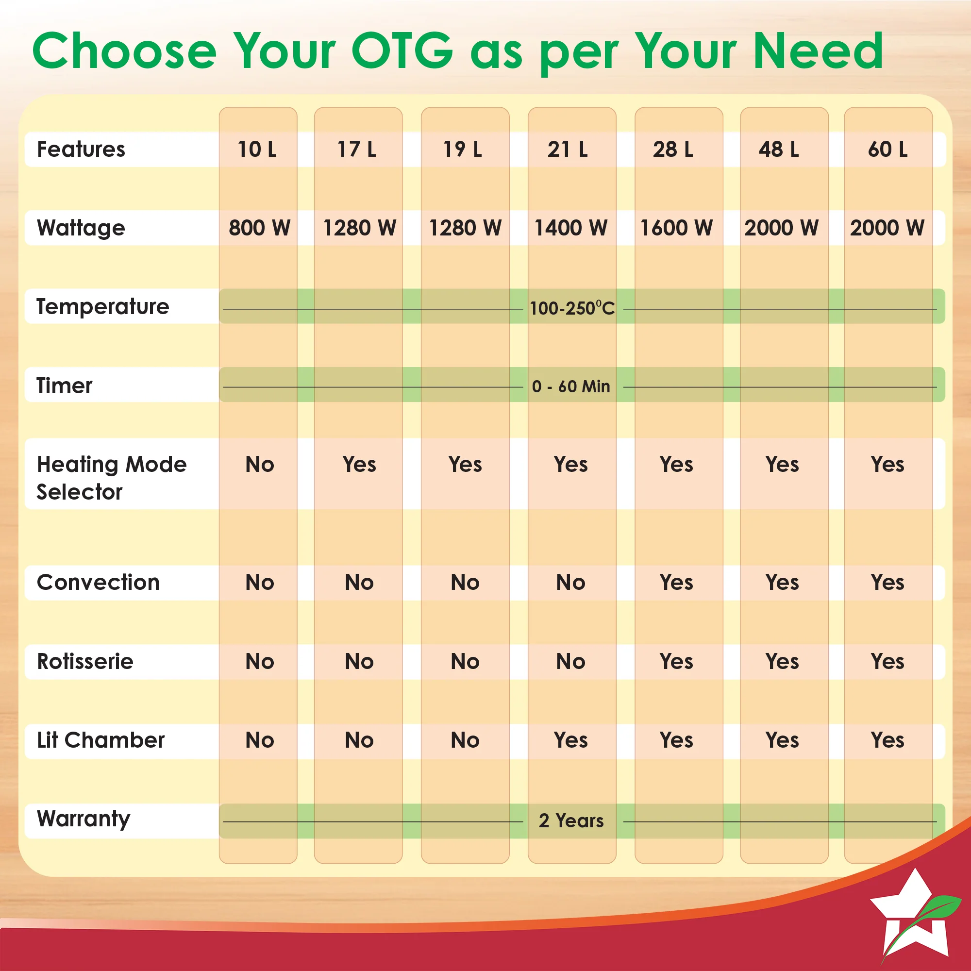 Oven Toaster Griller (OTG) - 60 L | With Rotisserie | Auto-Shut Off | Heat-Resistant Tempered Glass | 6-Stage Heat Selection Bake, Grill, Roast | Easy to Clean | Black | 2 Year Warranty - Image 8