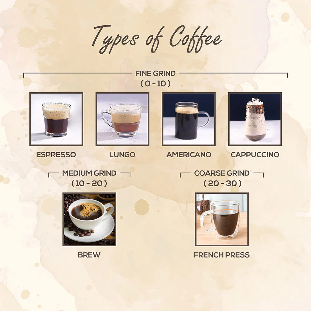 Wonderchef Renewed Regalia Electric Coffee Grinder | Burr Grinder with 31 Grinding Settings | Set Variable Coffee Grind Texture | Grind Beans for Espresso, Americano, Brew and more | 1 Year Warranty - Image 5